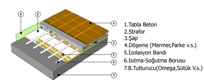 Yerden Isıtma Sistemleri - Axem Yerden Isıtmadan Sonra Yapılacak Döşeme
