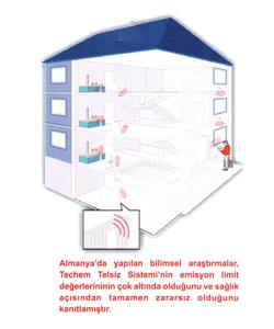 Yerden Isıtma Sistemleri - Axem Isı Payölçer