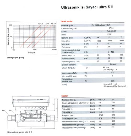 Yerden Isıtma Sistemleri - Axem Ultrasonik Kalorimetreler (Isı Sayaçları)
