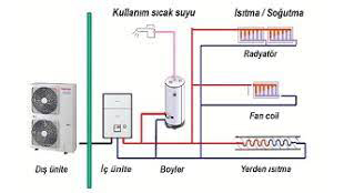 Hava Kaynaklı Isı Pompaları